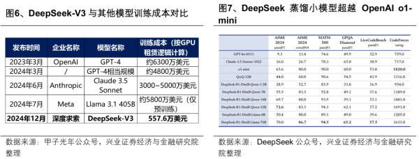 股票配资业务 AI+怎么+？