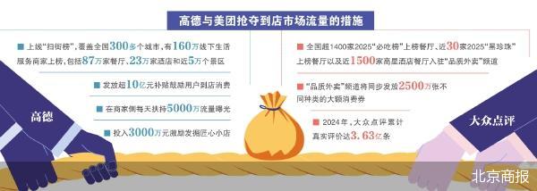 最专业的股票配资公司 高德攻入美团腹地 电商“三国杀”加码