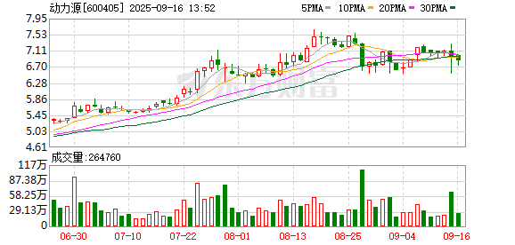 股票配资业务 动力源：选举阳兵为董事长