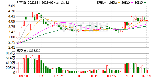最专业的股票配资公司 大东南：选举黄剑鹏为第九届董事会职工代表董事