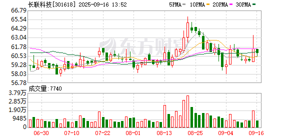配资盘官网最新信息 长联科技：关于董事辞任暨选举职工代表董事的公告