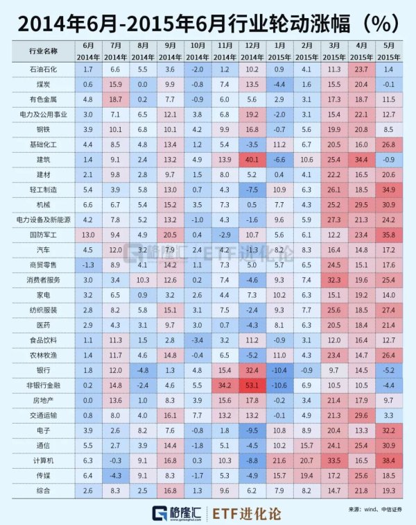 最专业的股票配资公司 新兴赛道ETF太猛了！