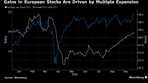 股票配资业务 欧洲股市录得5月以来最大单周涨幅 受人工智能乐观情绪推动