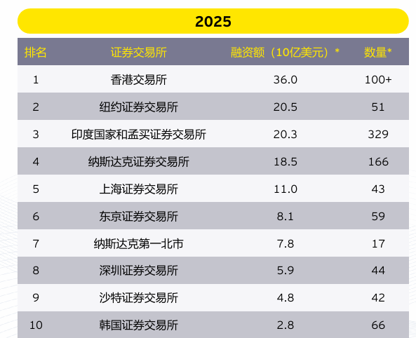 股票配资怎么个流程 日本IPO市场创七年新高！但央行加息或带来不确定性