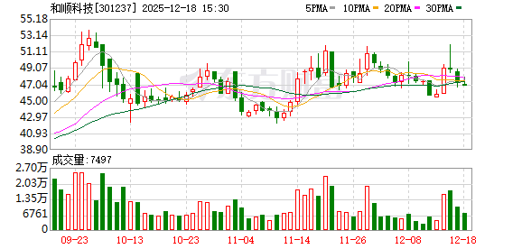 股票配资业务 和顺科技：公司产品定价主要结合市场环境、供求状况等进行系统分析