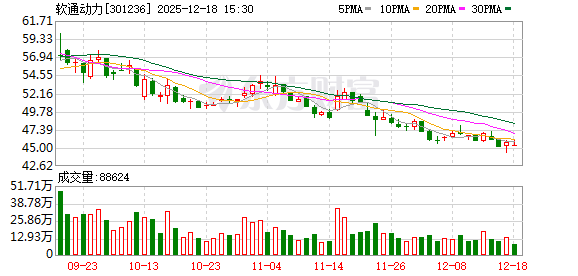最专业的股票配资公司 软通动力：公司将密切关注相关技术发展趋势及行业产业政策